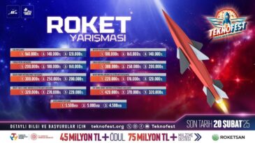 Güçlü roketler zorlu görevler için TEKNOFEST’te yarışıyor – Teknoloji Haberleri