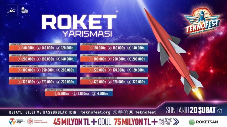Güçlü roketler zorlu görevler için TEKNOFEST’te yarışıyor – Teknoloji Haberleri